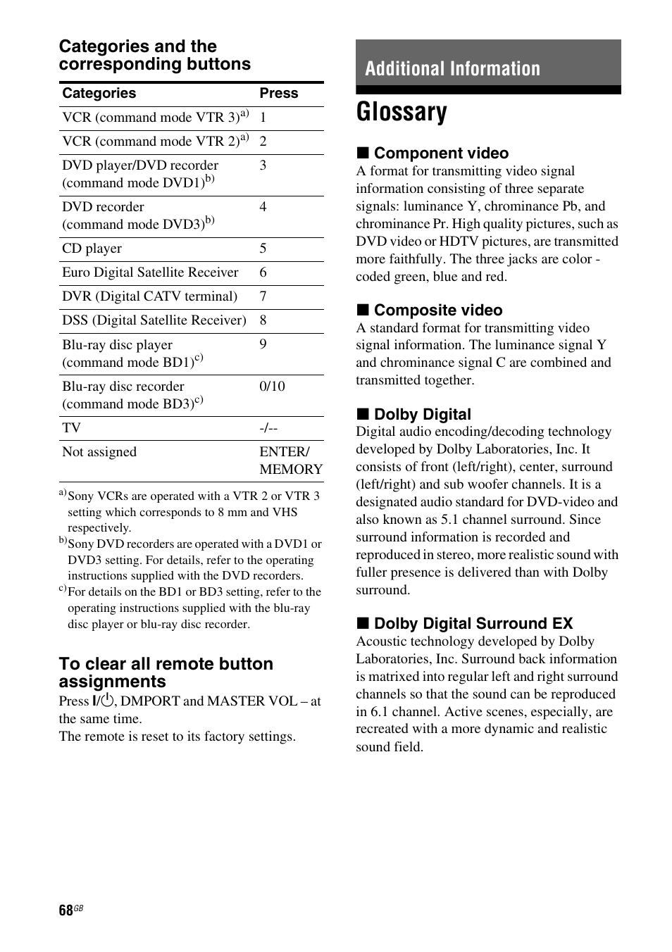 Additional information, Glossary, Categories and the corresponding buttons | Sony STR-DG710 User Manual | Page 68 / 80