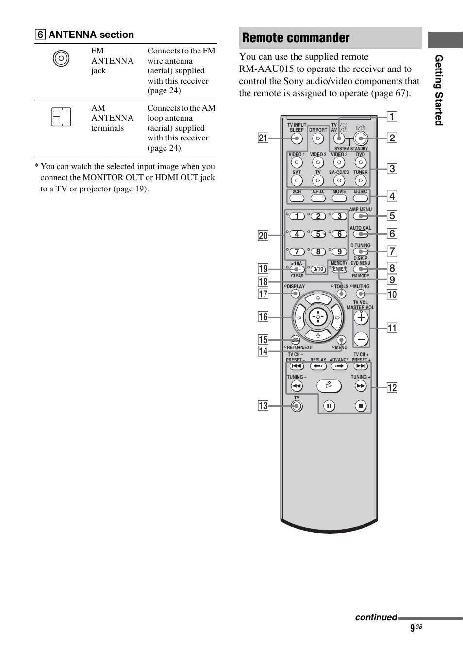 Remote commander, Ge tting star te d | Sony STR-DG710 User Manual | Page 9 / 80