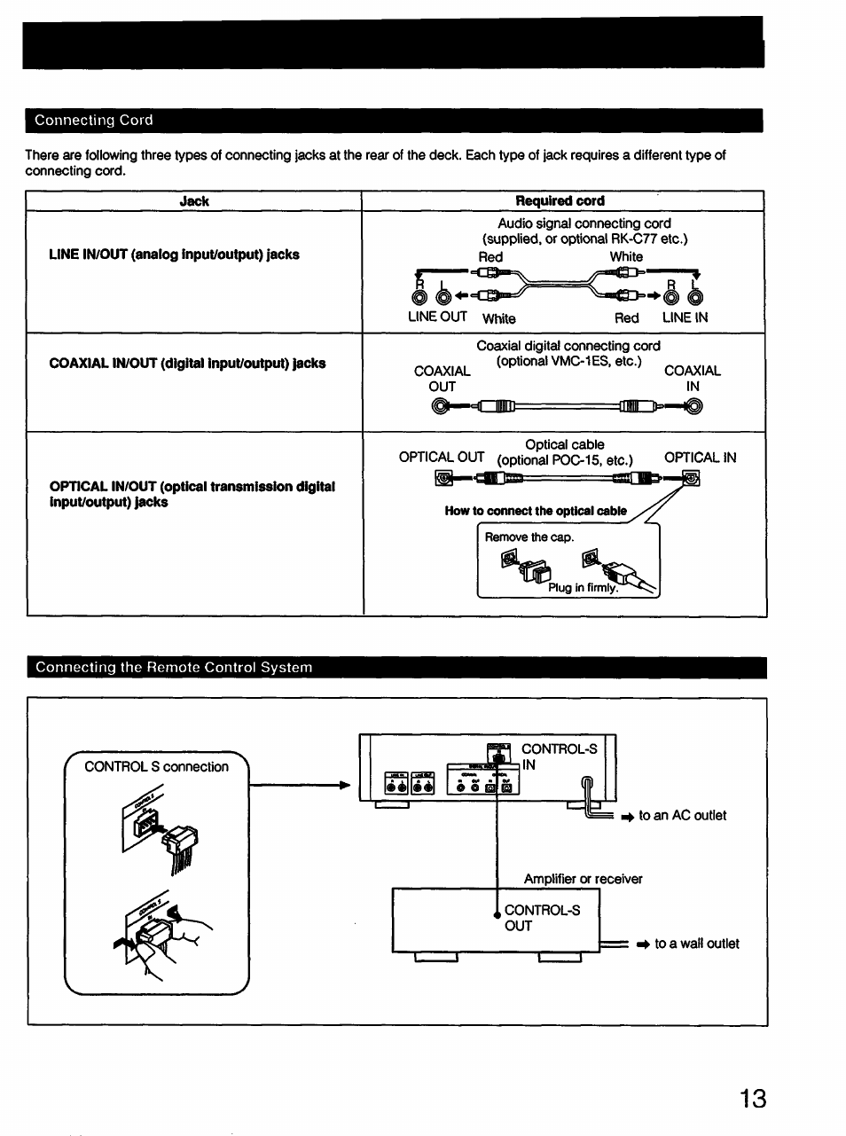 Jack, Line in/out (analog input/output) jacks, Coaxial in/out (digital input/output) jacks | Sony DTC-57ES User Manual | Page 13 / 49