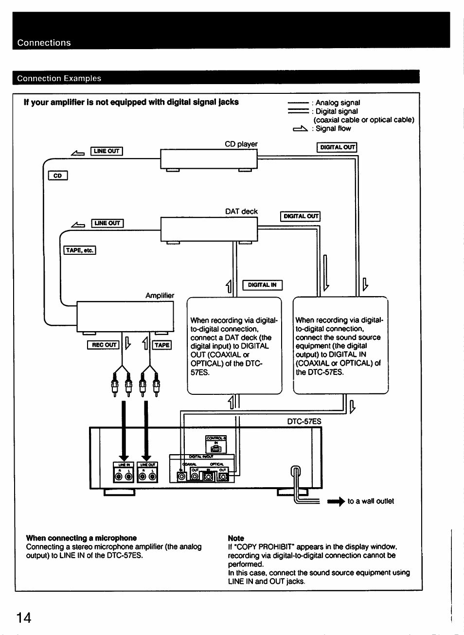 When connecting a microphone, Note | Sony DTC-57ES User Manual | Page 14 / 49
