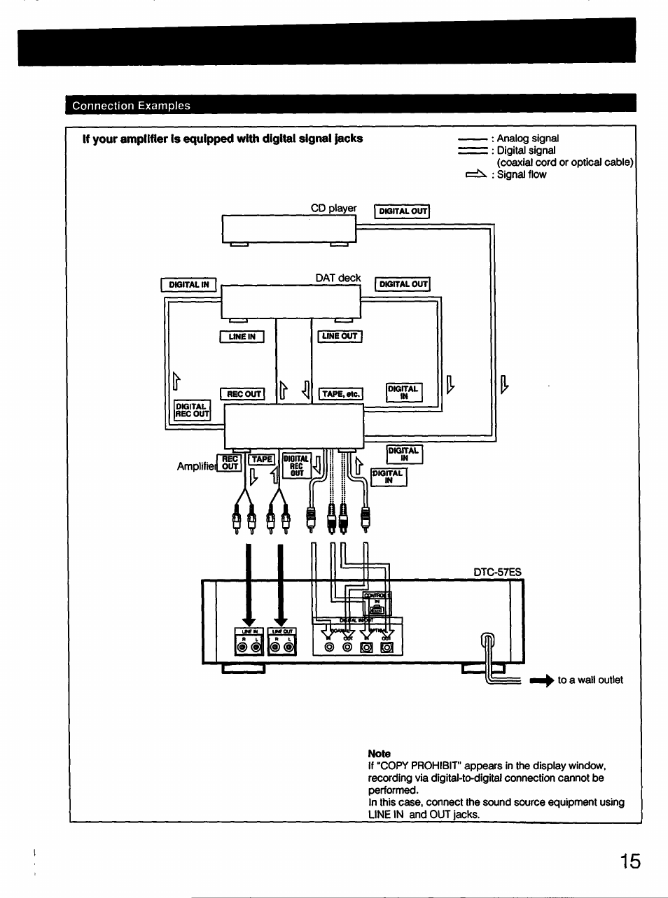 Note | Sony DTC-57ES User Manual | Page 15 / 49