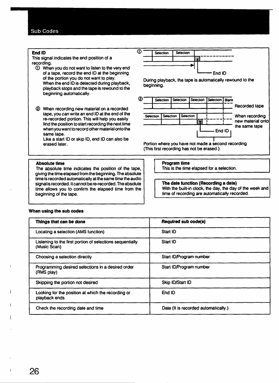 End id, Absolute time, Absolute time codes | Sony DTC-57ES User Manual | Page 26 / 49