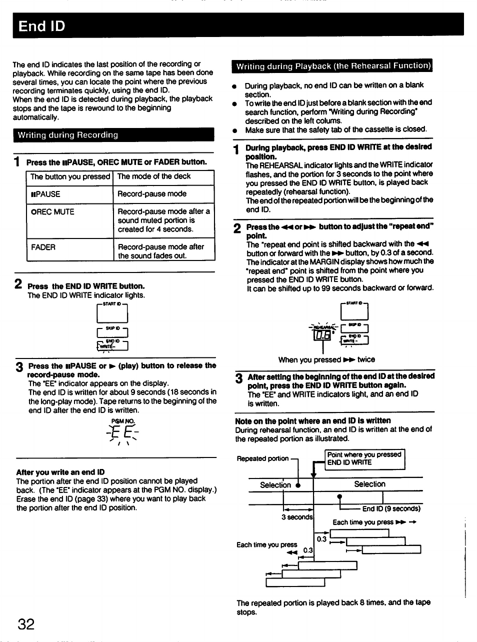 2 press the end id write button, After you write an end id, Note on the point where an end id is written | Lo.d | Sony DTC-57ES User Manual | Page 32 / 49