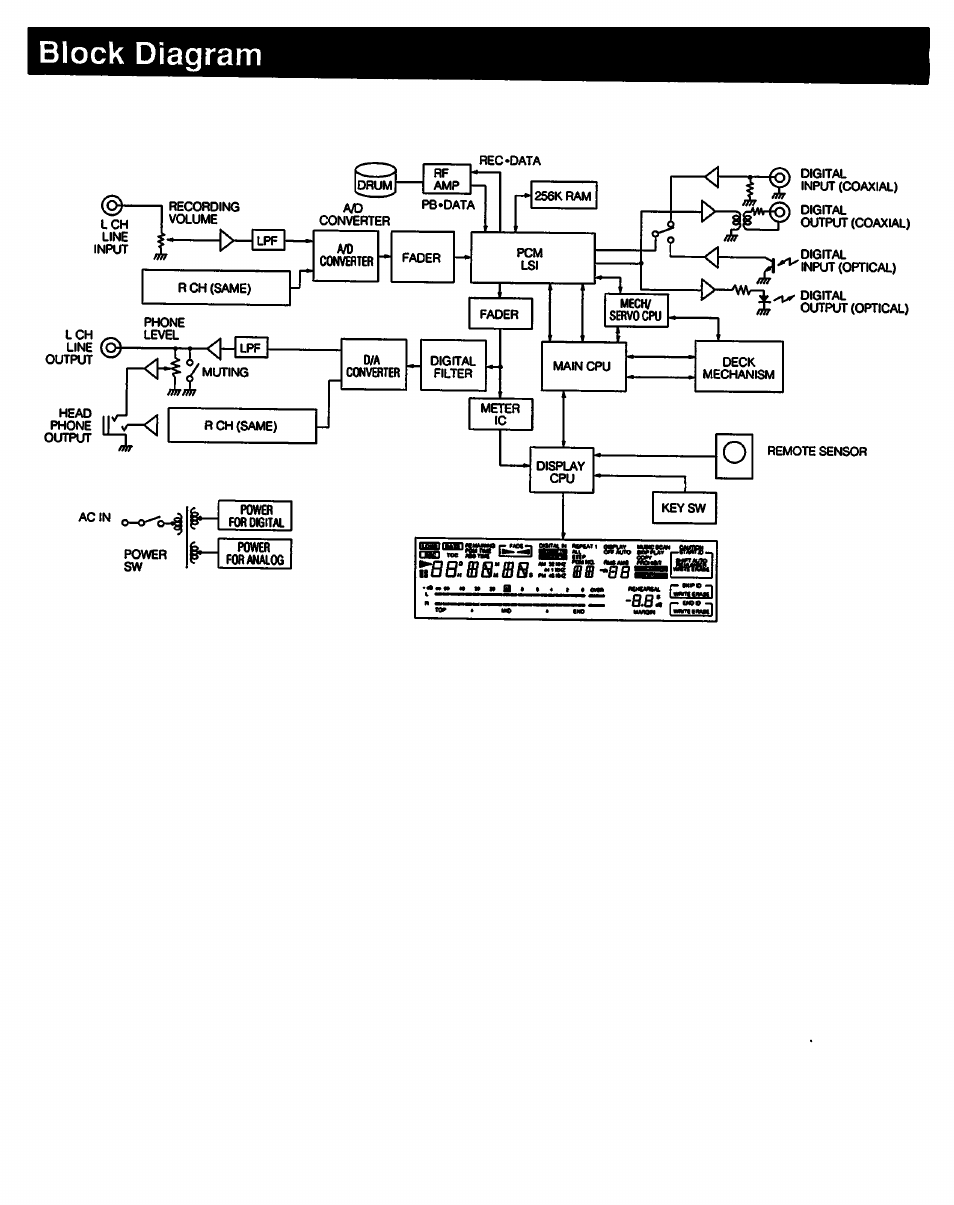 Block diagram | Sony DTC-57ES User Manual | Page 41 / 49