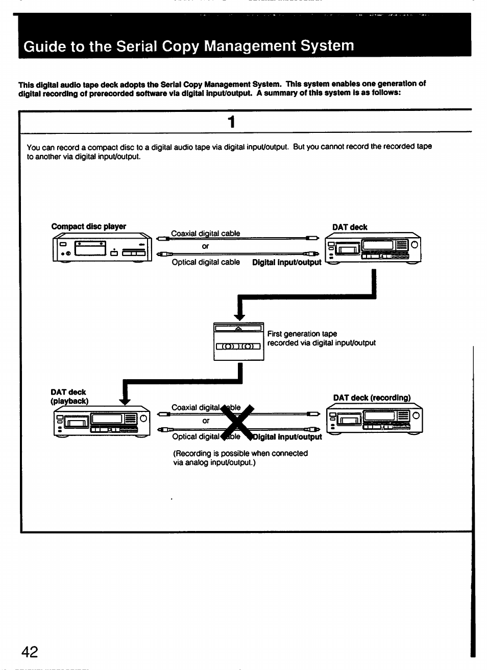 Guide to the serial copy management system, Compact disc player | Sony DTC-57ES User Manual | Page 42 / 49