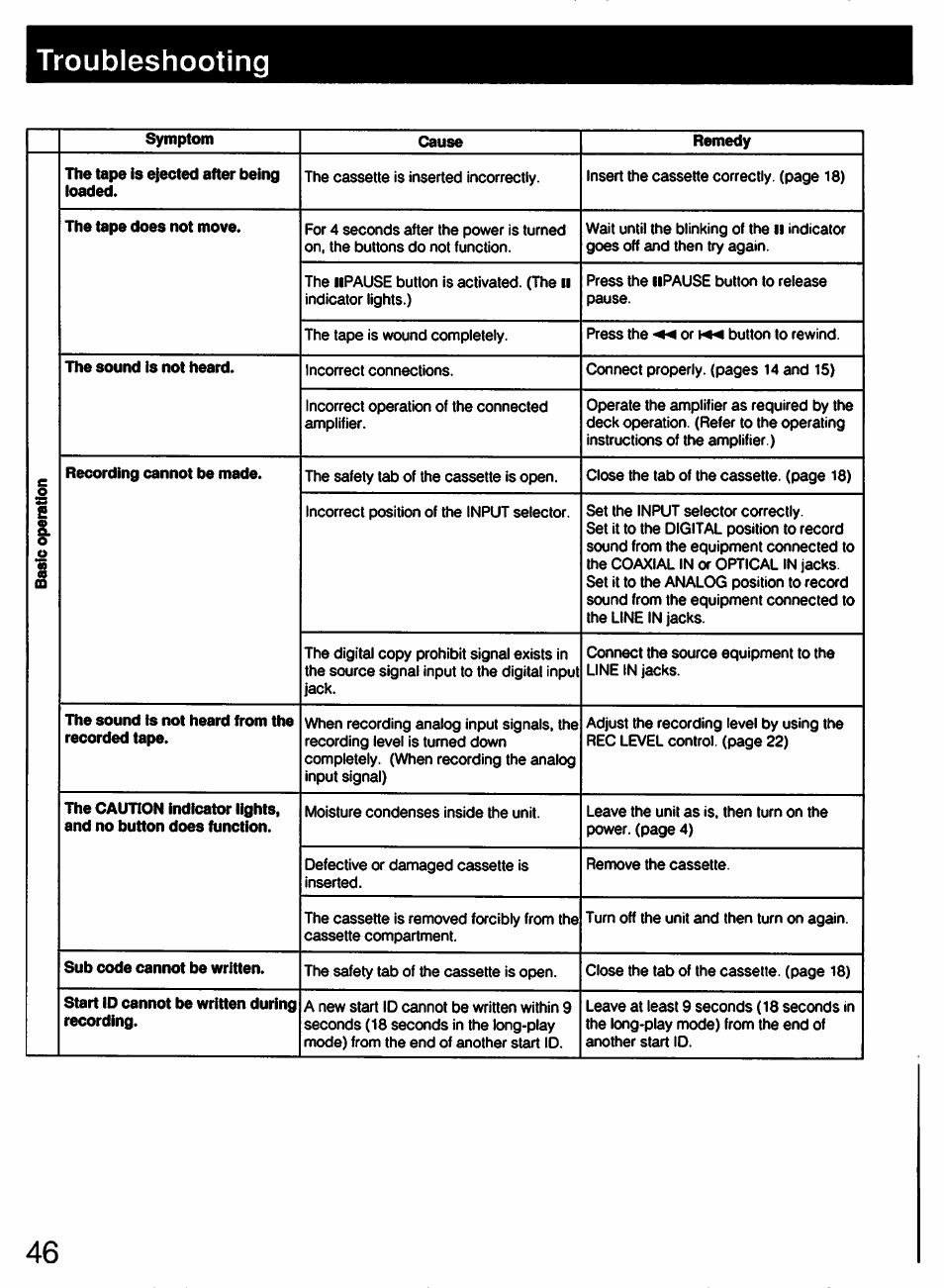 Troubleshooting, T roubleshooting | Sony DTC-57ES User Manual | Page 46 / 49