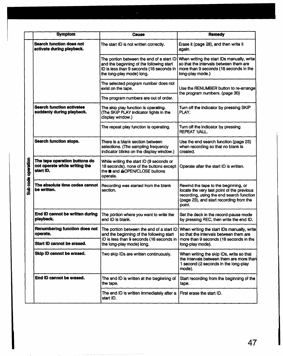 Sony DTC-57ES User Manual | Page 47 / 49