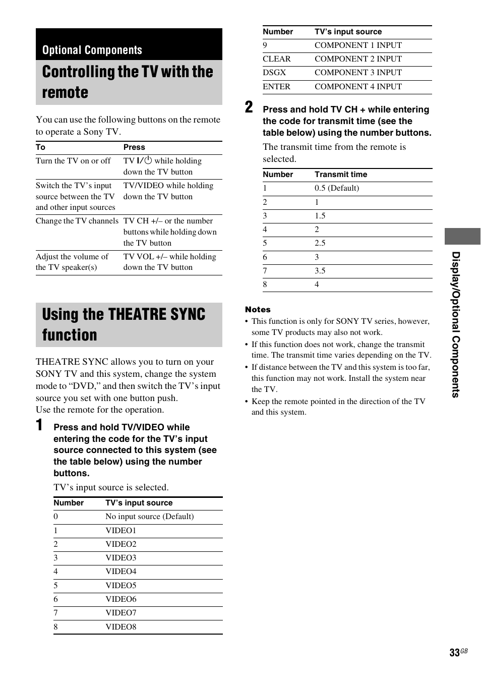 Optional components, Controlling the tv with the remote, Using the theatre sync function | Function | Sony CMT-DF1 User Manual | Page 33 / 52