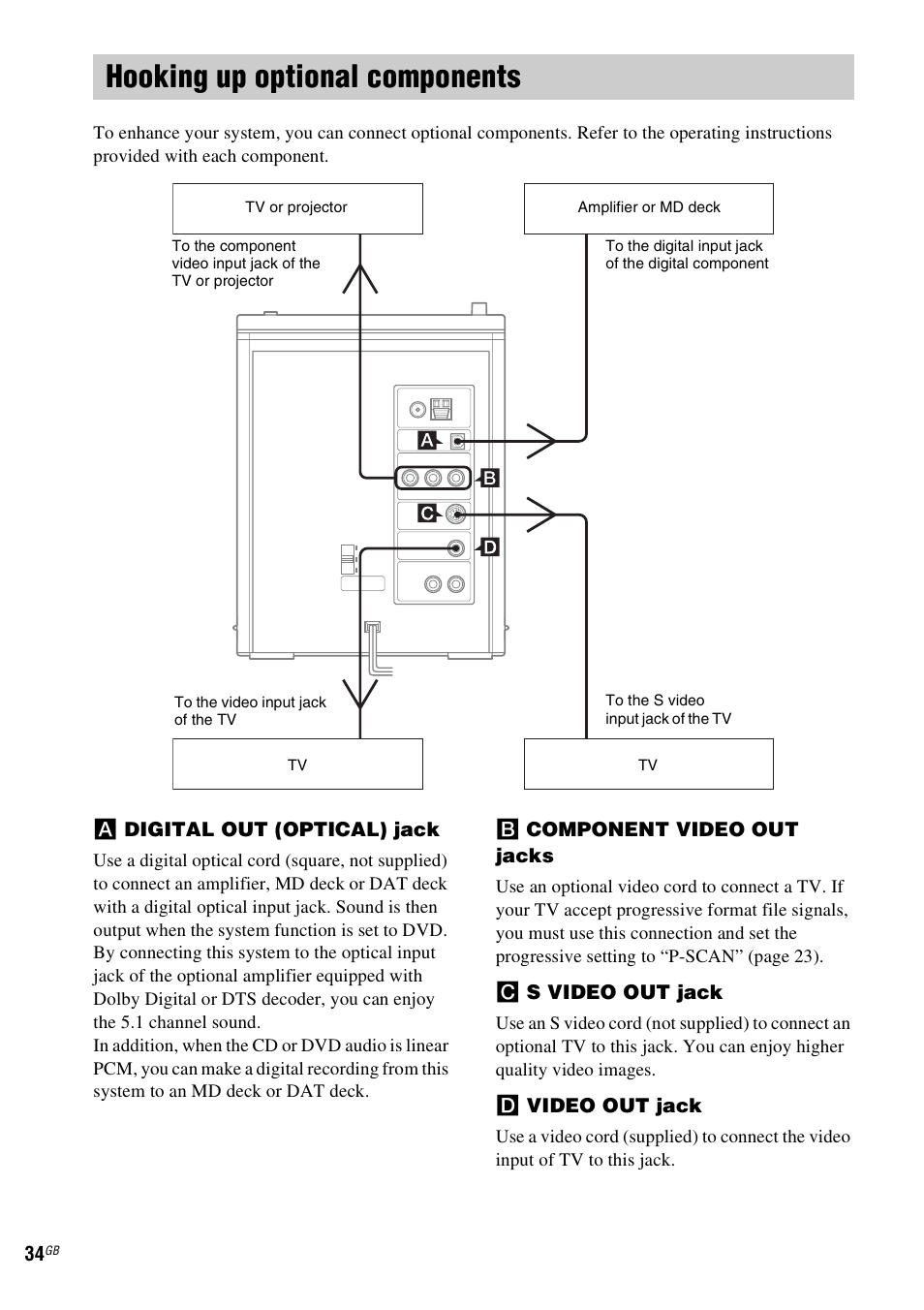 Hooking up optional components | Sony CMT-DF1 User Manual | Page 34 / 52