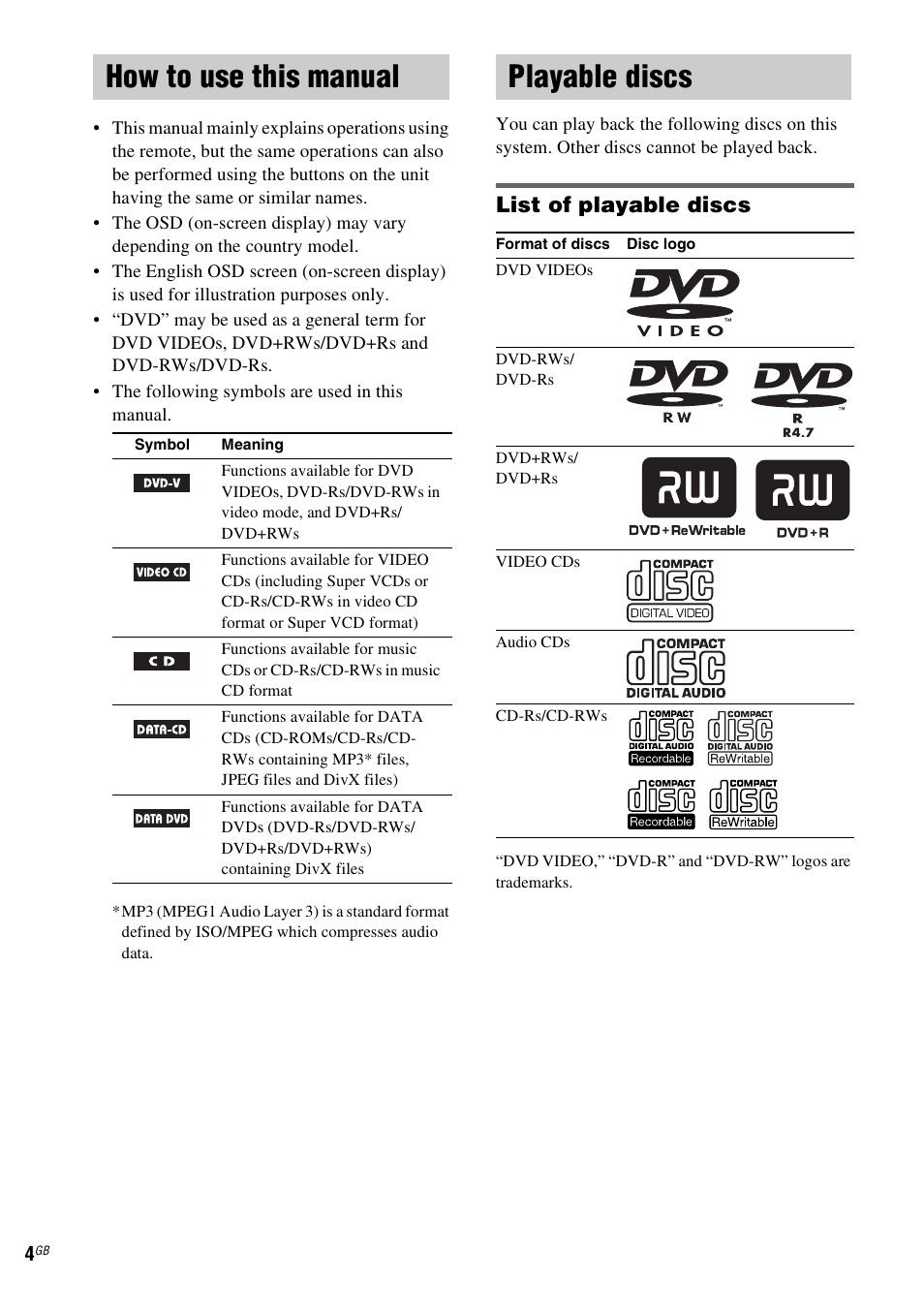 How to use this manual, Playable discs, How to use this manual playable discs | List of playable discs | Sony CMT-DF1 User Manual | Page 4 / 52