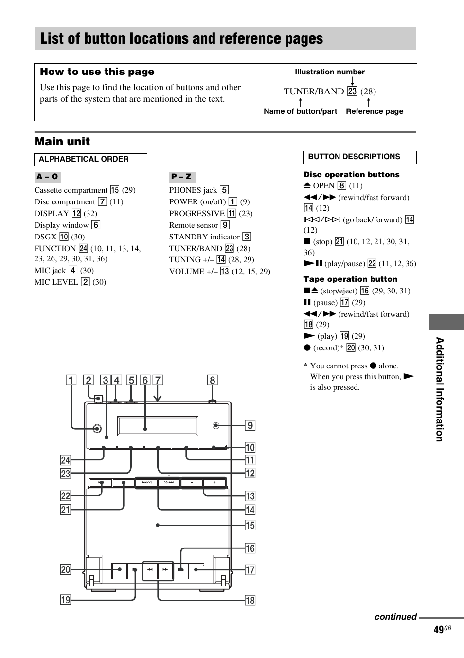 List of button locations and reference, List of button locations and reference pages, Main unit | Sony CMT-DF1 User Manual | Page 49 / 52