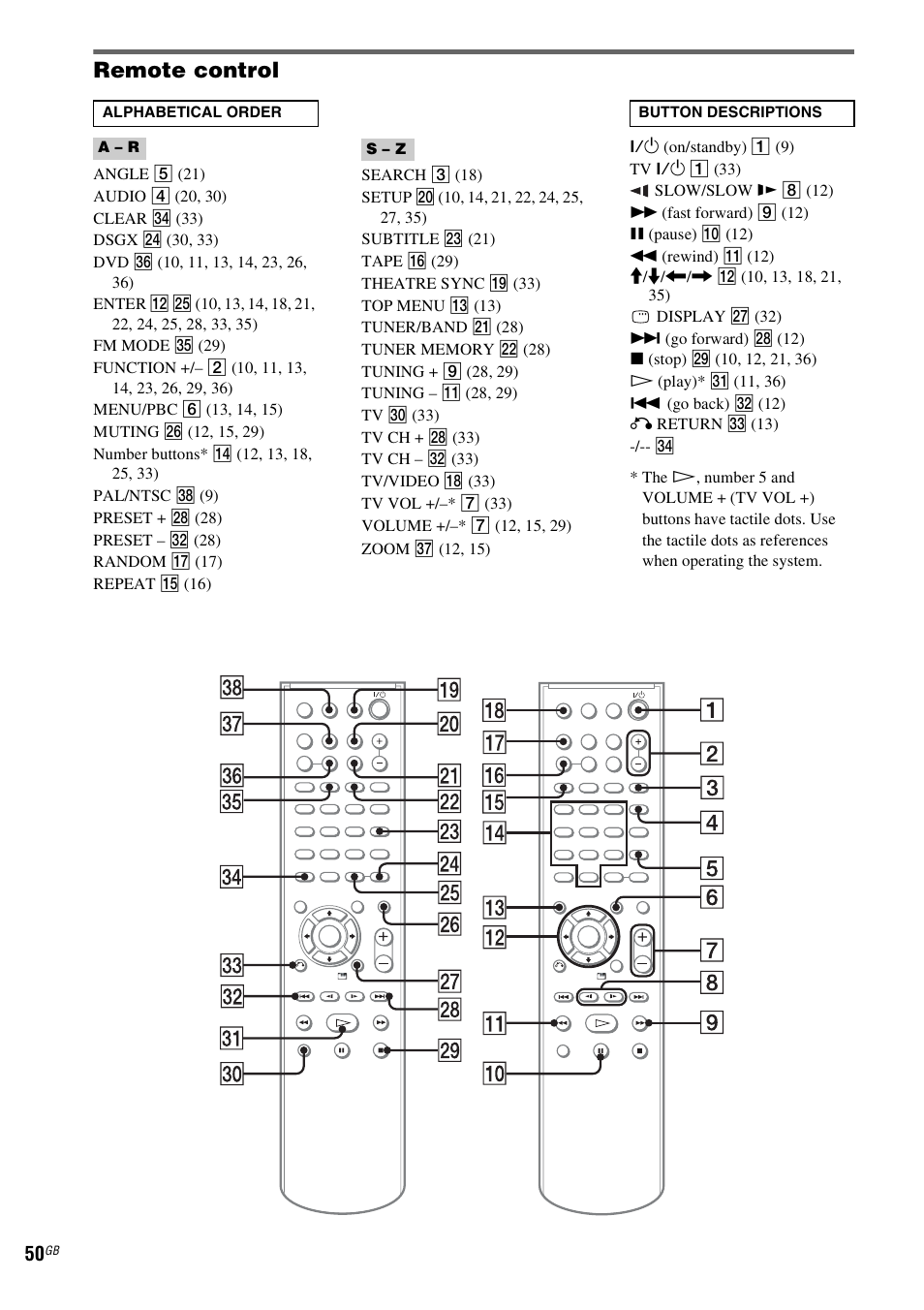 Remote control | Sony CMT-DF1 User Manual | Page 50 / 52