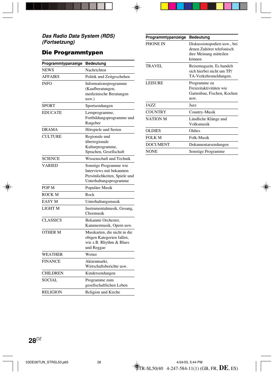 Die programmtypen, Das radio data system (rds) (fortsetzung) | Sony TR-SL50 User Manual | Page 106 / 157