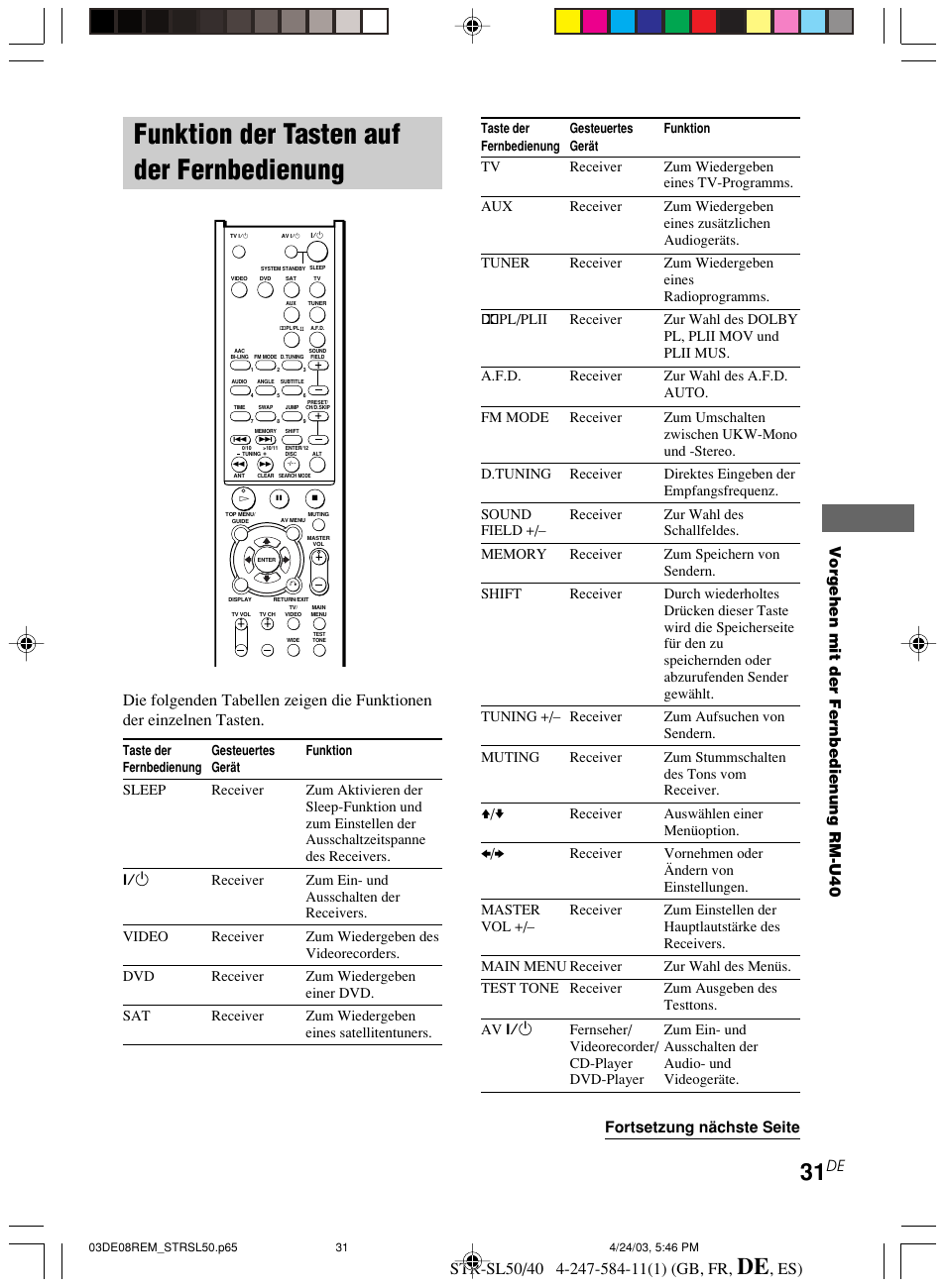 Funktion der tasten auf der, Fernbedienung, Funktion der tasten auf der fernbedienung | Vorgehen mit der fernbedienung rm-u40, Fortsetzung nächste seite | Sony TR-SL50 User Manual | Page 109 / 157