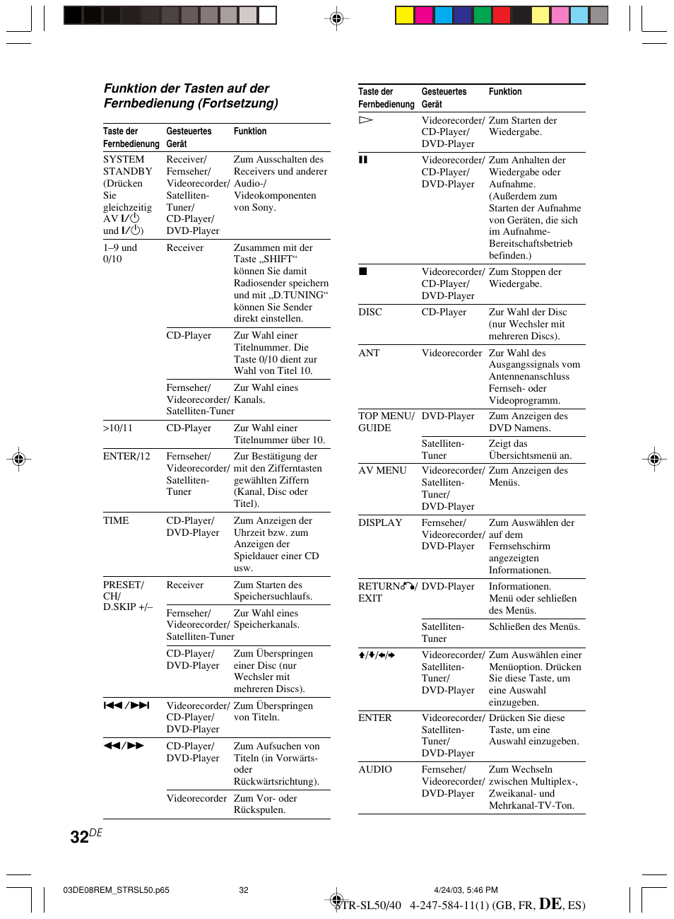 Sony TR-SL50 User Manual | Page 110 / 157