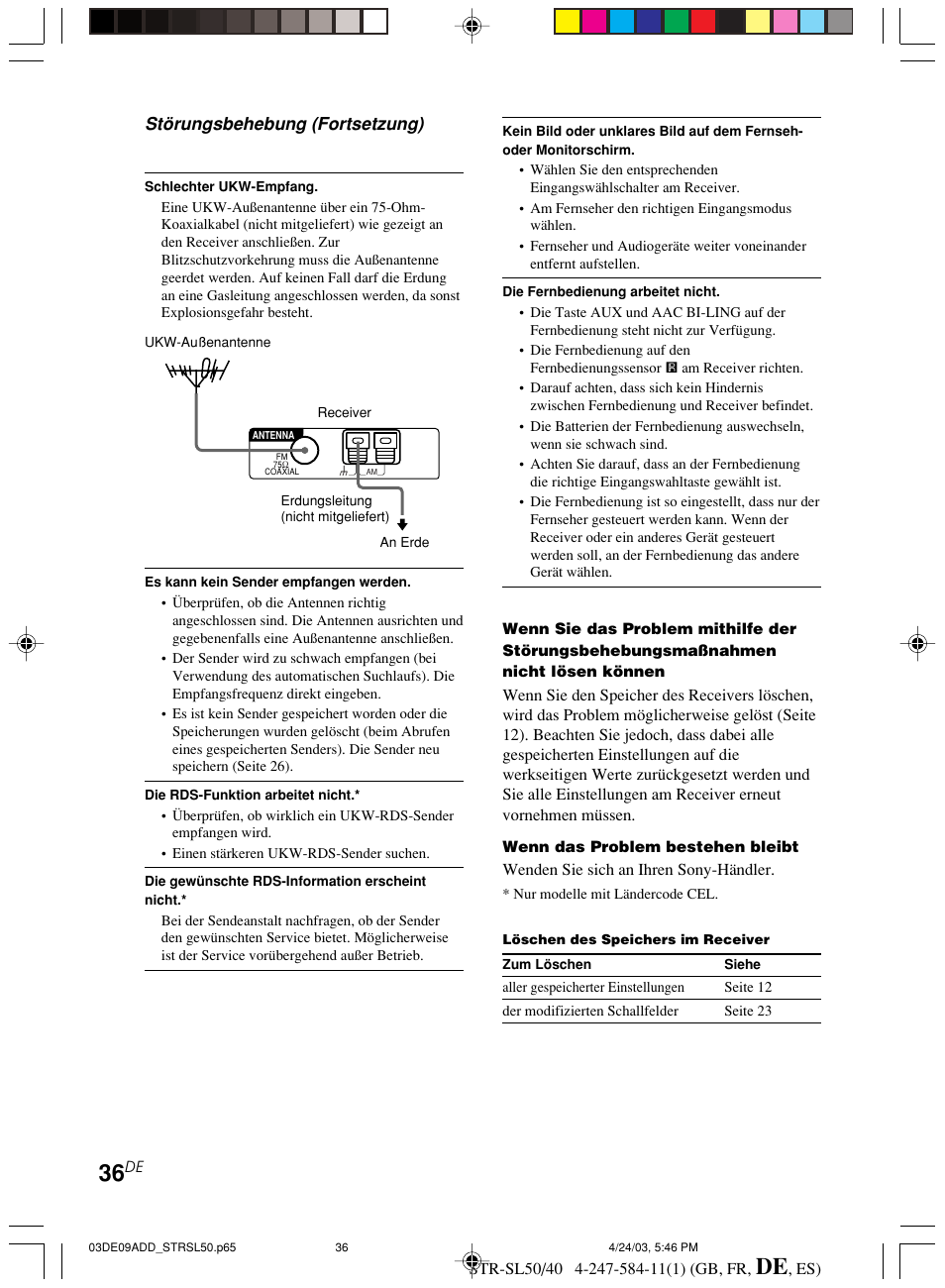 Störungsbehebung (fortsetzung) | Sony TR-SL50 User Manual | Page 114 / 157