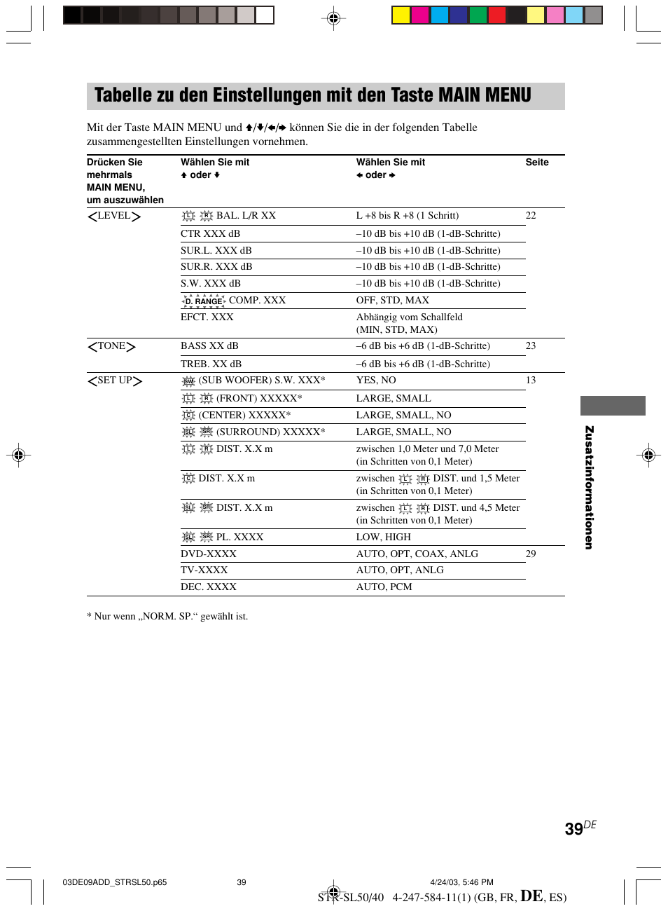 Tabelle zu den einstellungen mit, Den taste main menu | Sony TR-SL50 User Manual | Page 117 / 157