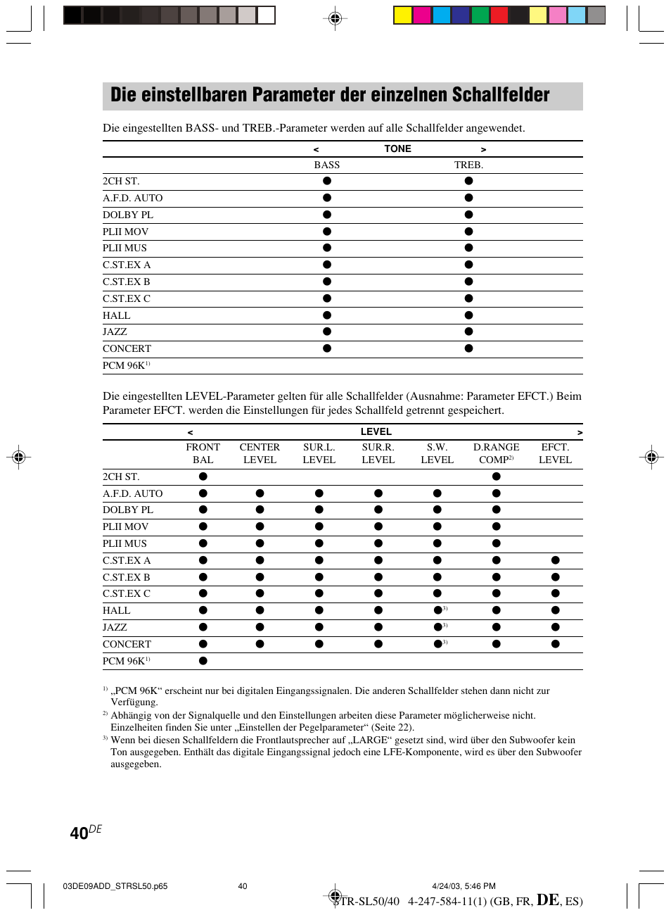 Die einstellbaren parameter der, Einzelnen schallfelder | Sony TR-SL50 User Manual | Page 118 / 157