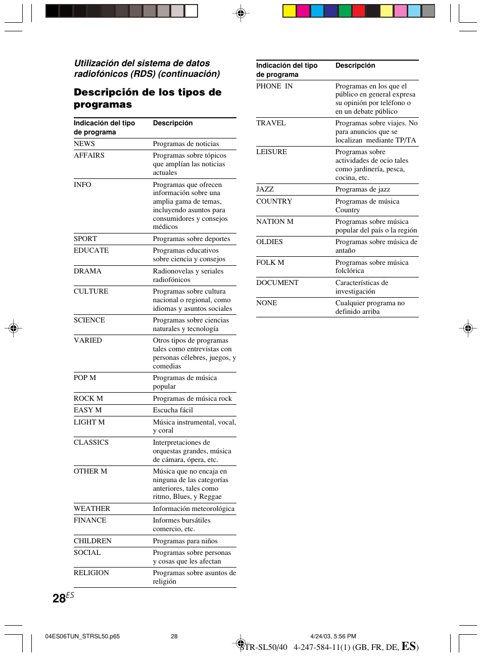 Descripción de los tipos de programas | Sony TR-SL50 User Manual | Page 145 / 157