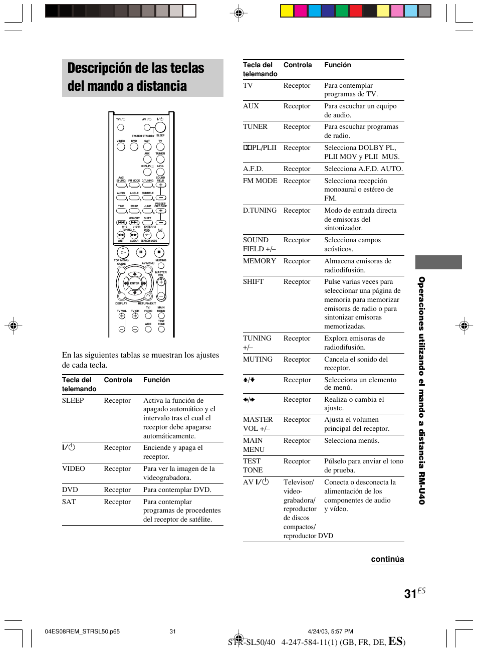 Descripción de las teclas del mando a, Distancia, Descripción de las teclas del mando a distancia | Operaciones utilizando el mando a distancia rm-u40, Continúa | Sony TR-SL50 User Manual | Page 148 / 157