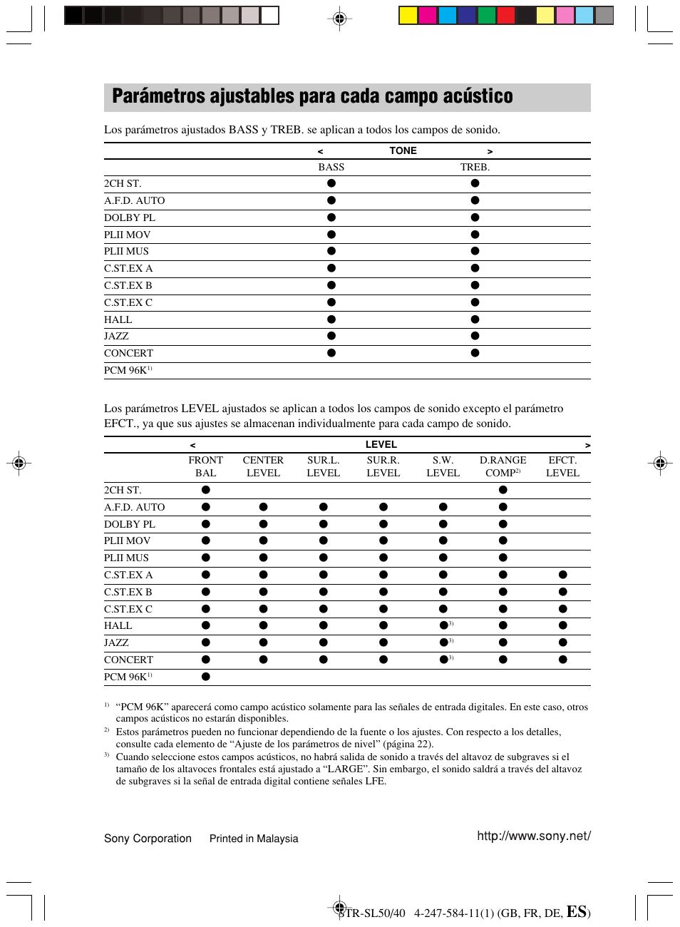 Parámetros ajustables para cada, Parámetros ajustables para cada campo acústico | Sony TR-SL50 User Manual | Page 157 / 157