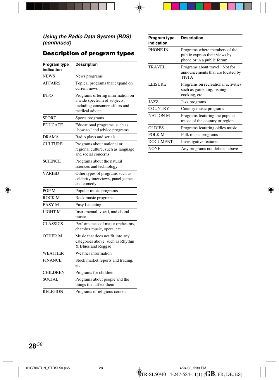 Description of program types, Using the radio data system (rds) (continued) | Sony TR-SL50 User Manual | Page 28 / 157