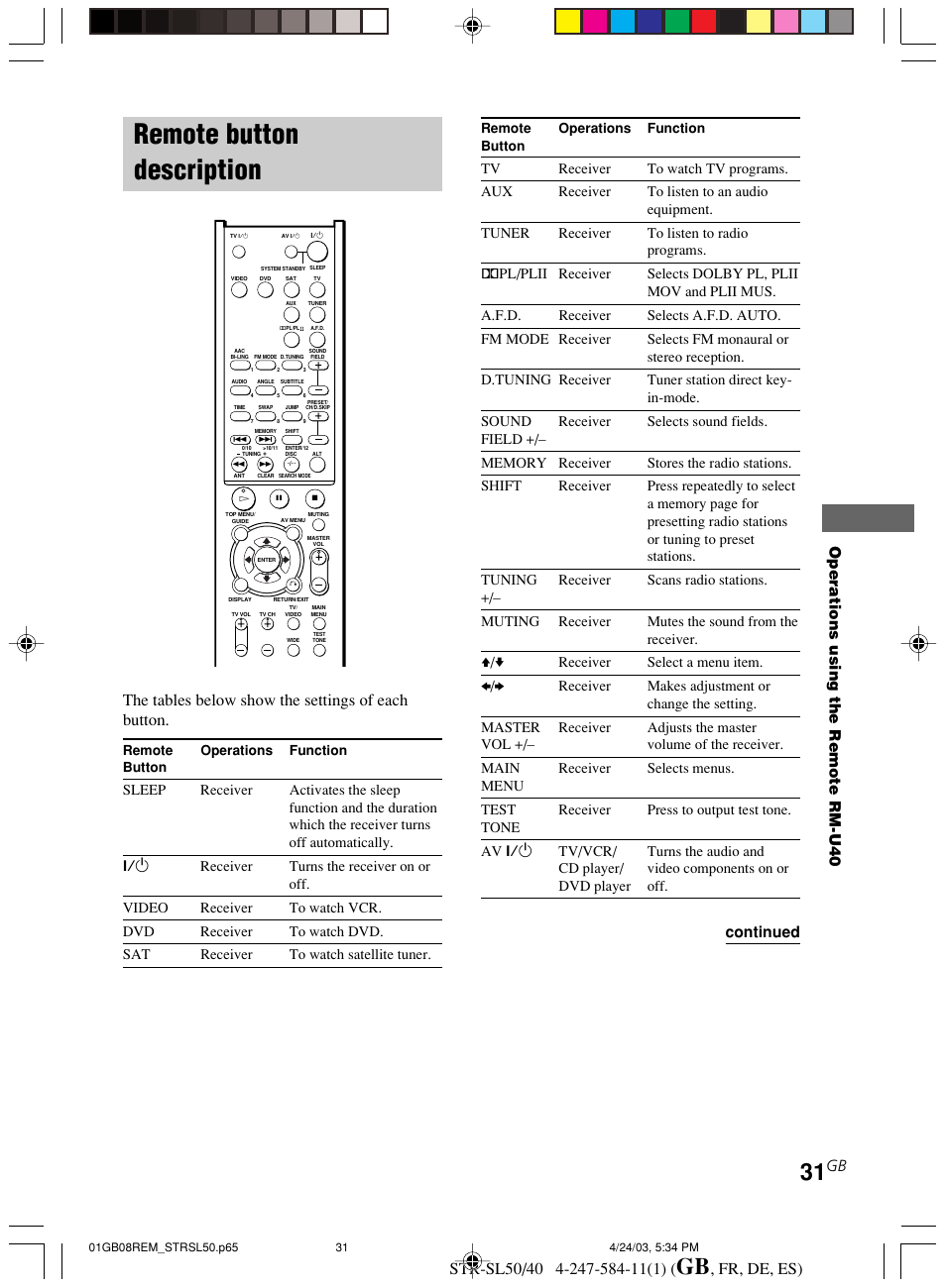 Remote button description, Fr, de, es), The tables below show the settings of each button | Operations using the remote rm-u40, Continued | Sony TR-SL50 User Manual | Page 31 / 157