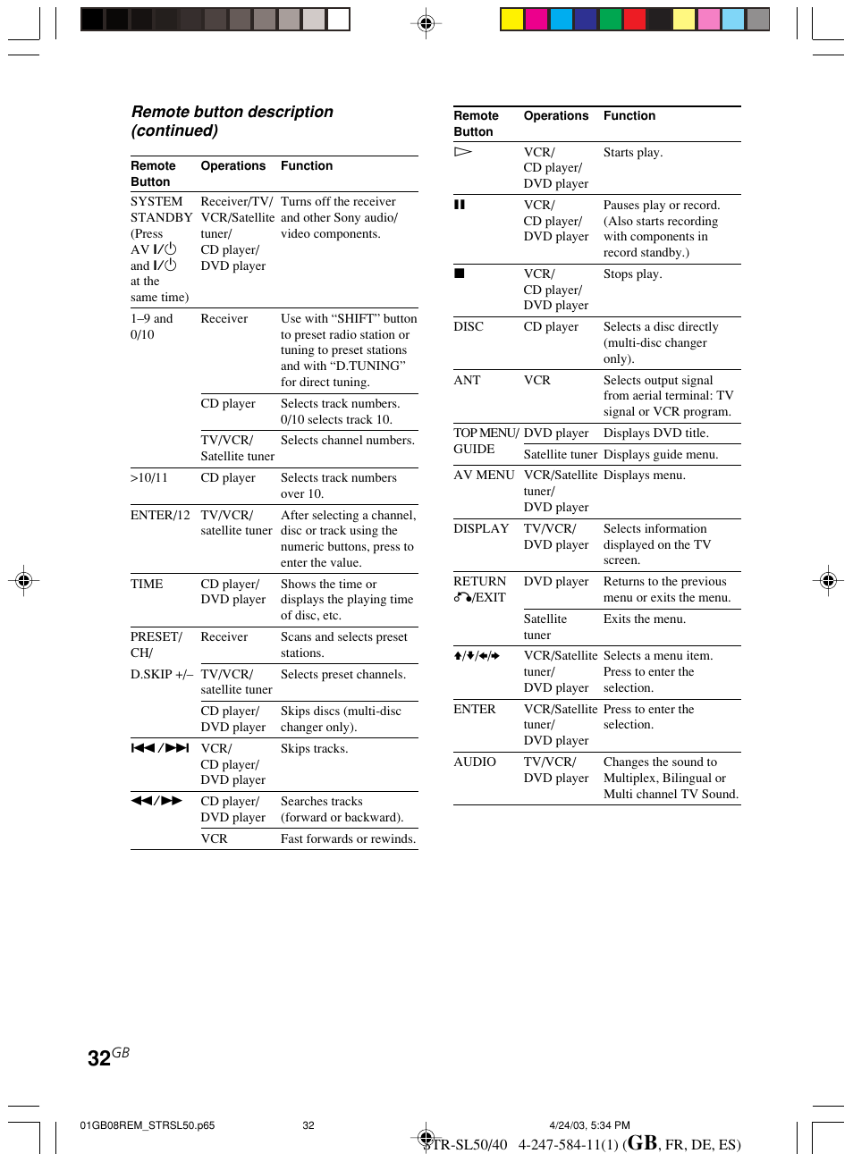 Remote button description (continued) | Sony TR-SL50 User Manual | Page 32 / 157
