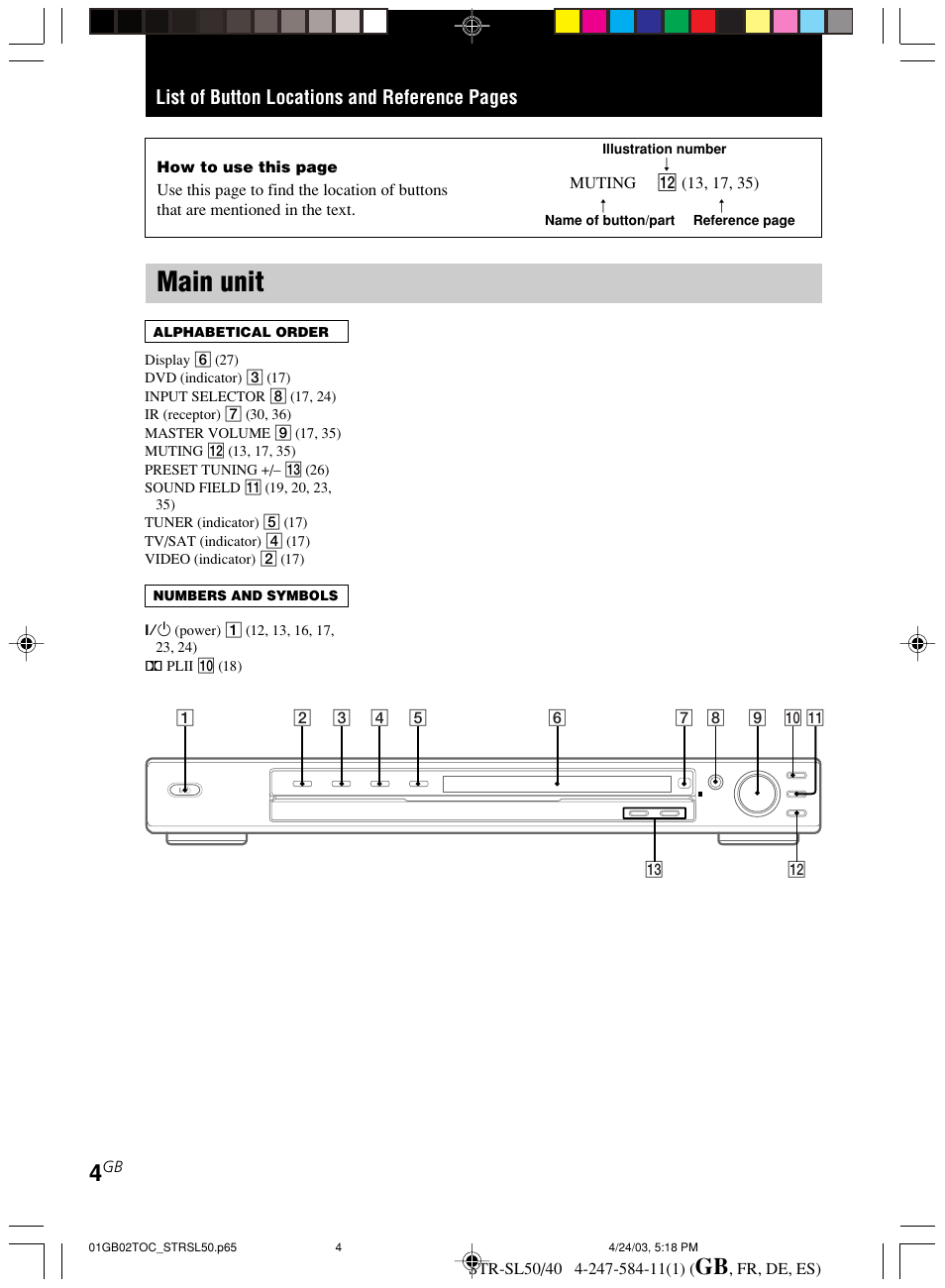 Main unit, List of button locations and reference pages | Sony TR-SL50 User Manual | Page 4 / 157