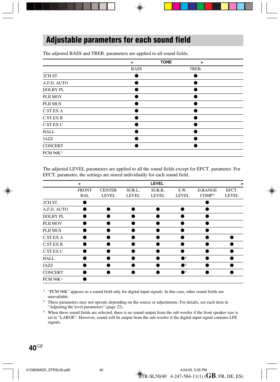 Adjustable parameters for each, Sound field, Adjustable parameters for each sound field | Sony TR-SL50 User Manual | Page 40 / 157