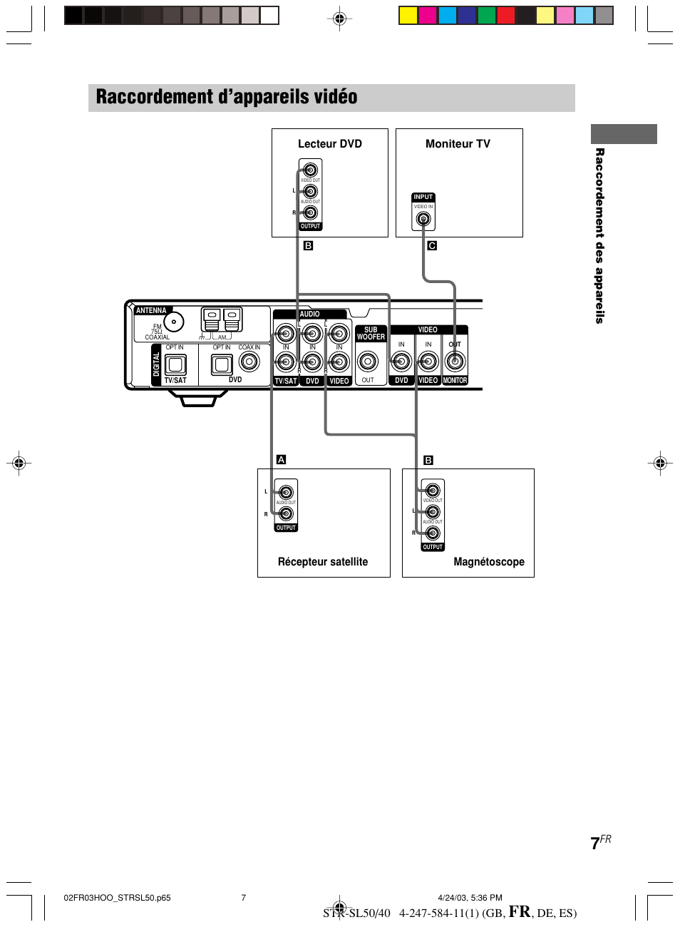 Raccordement d’appareils vidéo, De, es), Raccordement des appareils | Sony TR-SL50 User Manual | Page 46 / 157