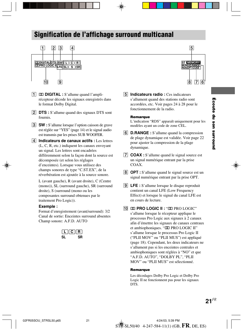 Signification de l’affichage surround, Multicanal, Signification de l’affichage surround multicanal | Sony TR-SL50 User Manual | Page 60 / 157