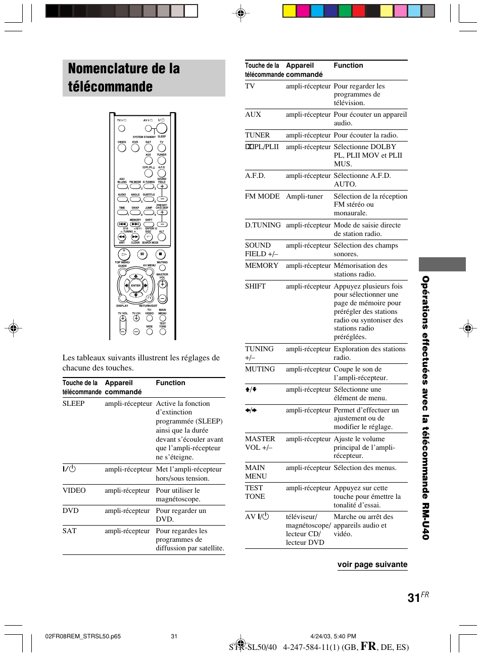 Nomenclature de la télécommande, Opérations effectuées avec la télécommande rm-u40, De, es) | Voir page suivante | Sony TR-SL50 User Manual | Page 70 / 157