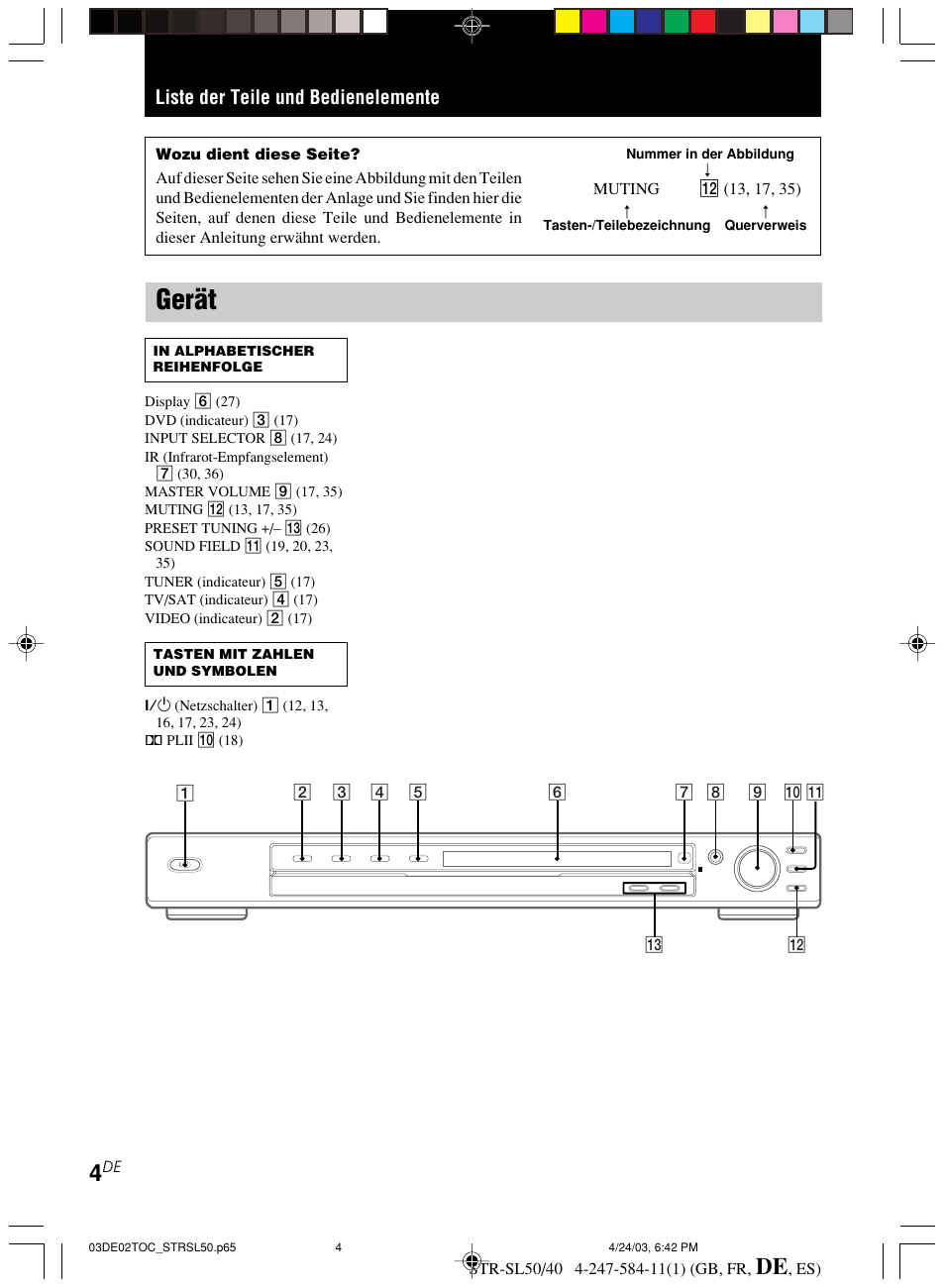 Liste der teile und bedienelemente, Gerät | Sony TR-SL50 User Manual | Page 82 / 157