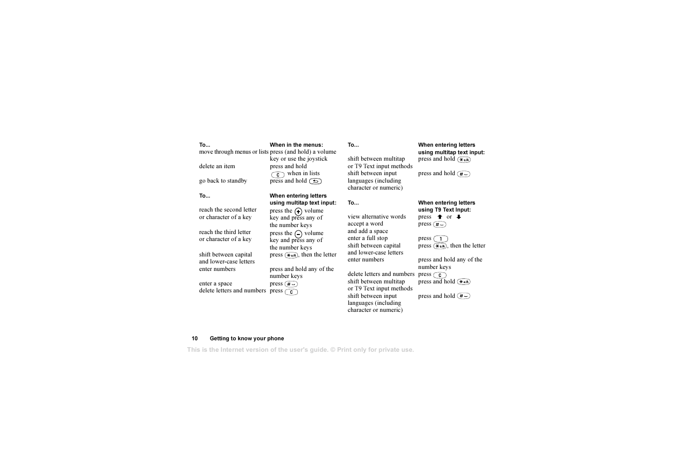 Sony T610 User Manual | Page 10 / 95