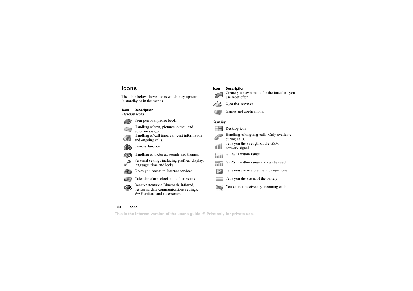 Icons, Icons 88 | Sony T610 User Manual | Page 88 / 95