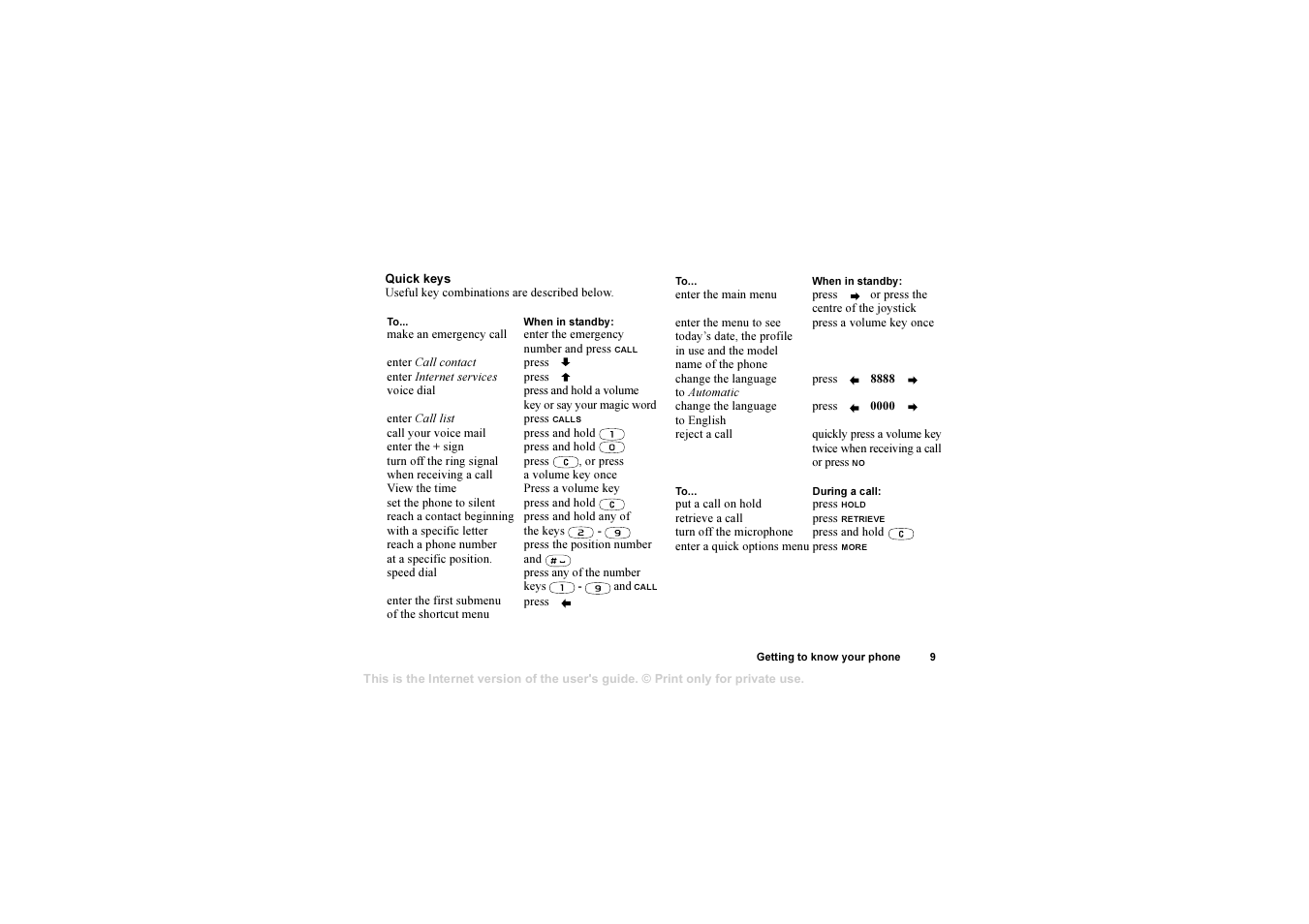 Sony T610 User Manual | Page 9 / 95