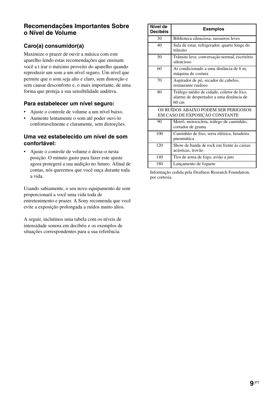 Recomendações importantes sobre o nível de volume | Sony SUB553S User Manual | Page 33 / 35