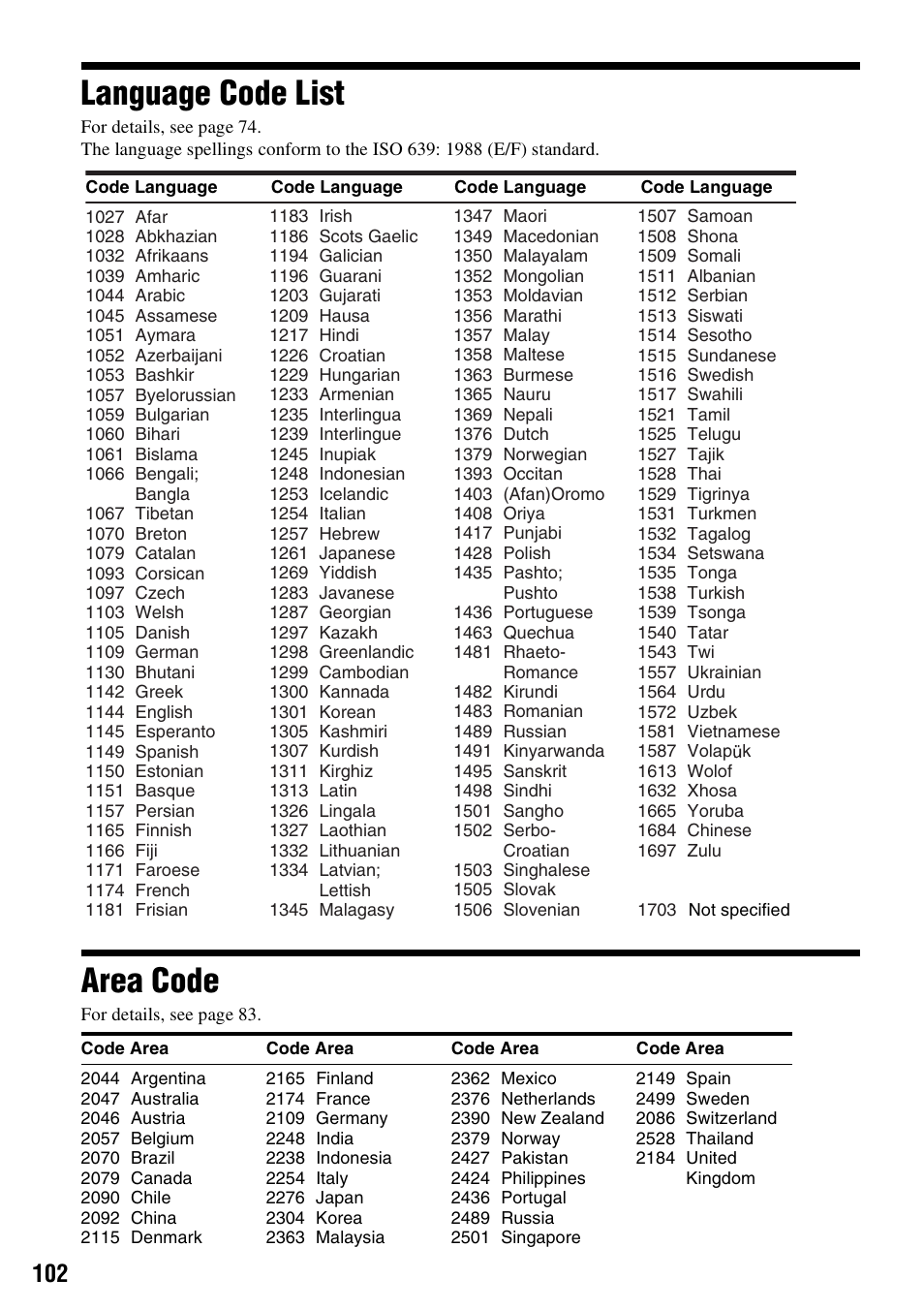 Language code list, Area code, Language code list area code | Sony RDR-GXD310 User Manual | Page 102 / 108