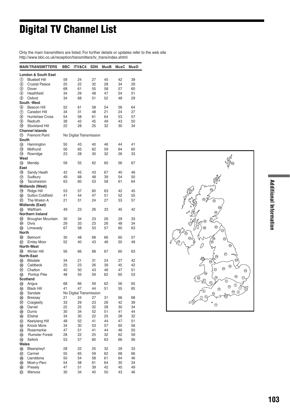 Digital tv channel list | Sony RDR-GXD310 User Manual | Page 103 / 108
