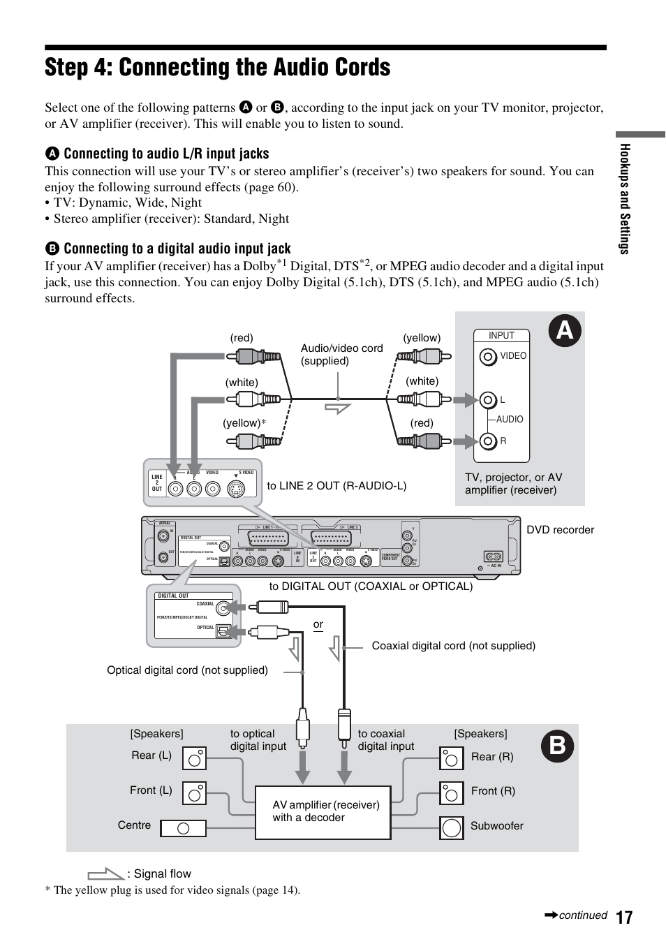 Step 4: connecting the audio cords, Aconnecting to audio l/r input jacks, Bconnecting to a digital audio input jack | If your av amplifier (receiver) has a dolby, Digital, dts, Hook up s and se tti n gs, Signal flow | Sony RDR-GXD310 User Manual | Page 17 / 108