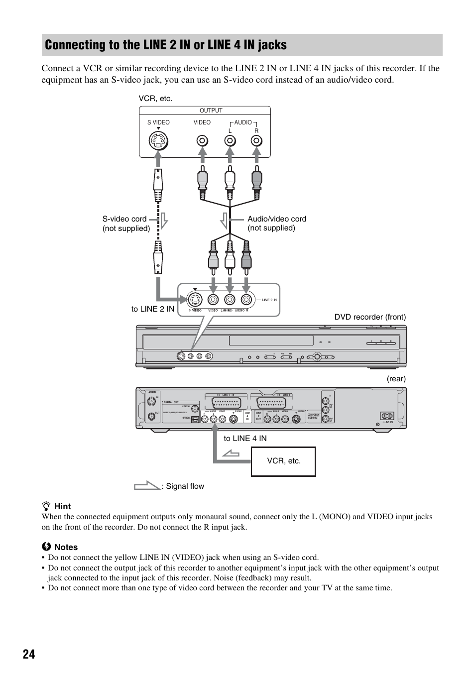 Connecting to the line 2 in or line 4 in jacks | Sony RDR-GXD310 User Manual | Page 24 / 108