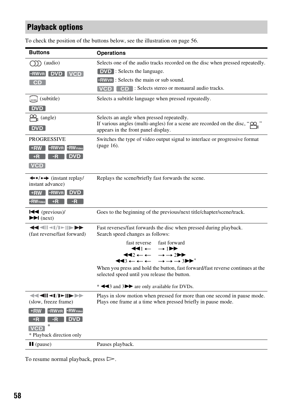 Playback options | Sony RDR-GXD310 User Manual | Page 65 / 108