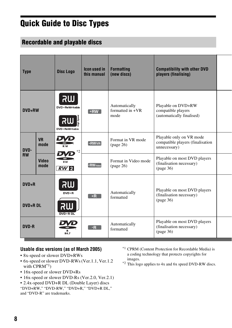 Quick guide to disc types, Recordable and playable discs, Ge 8 | Sony RDR-GXD310 User Manual | Page 8 / 108