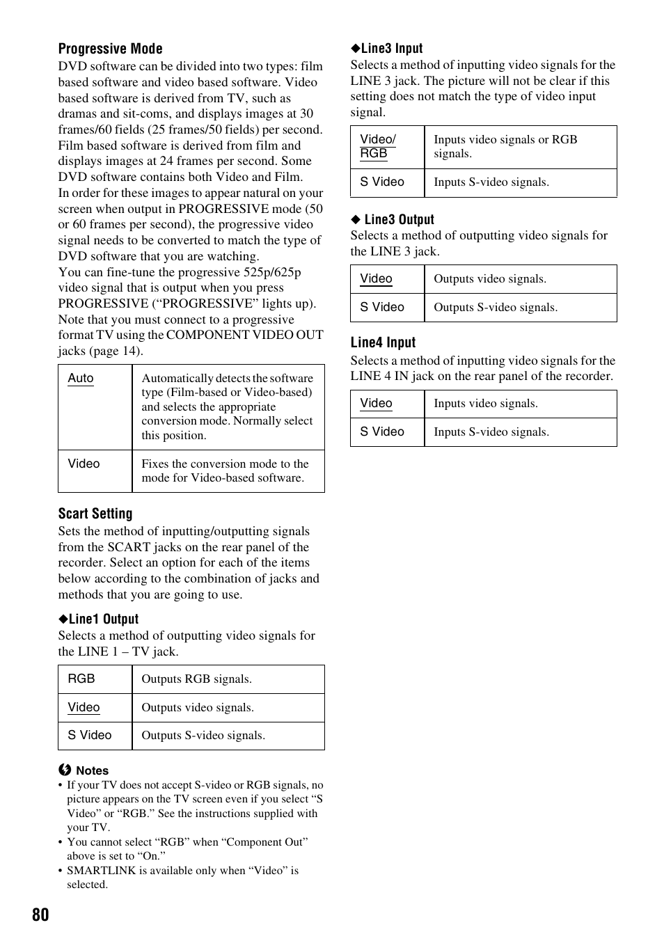Sony RDR-GXD310 User Manual | Page 80 / 108