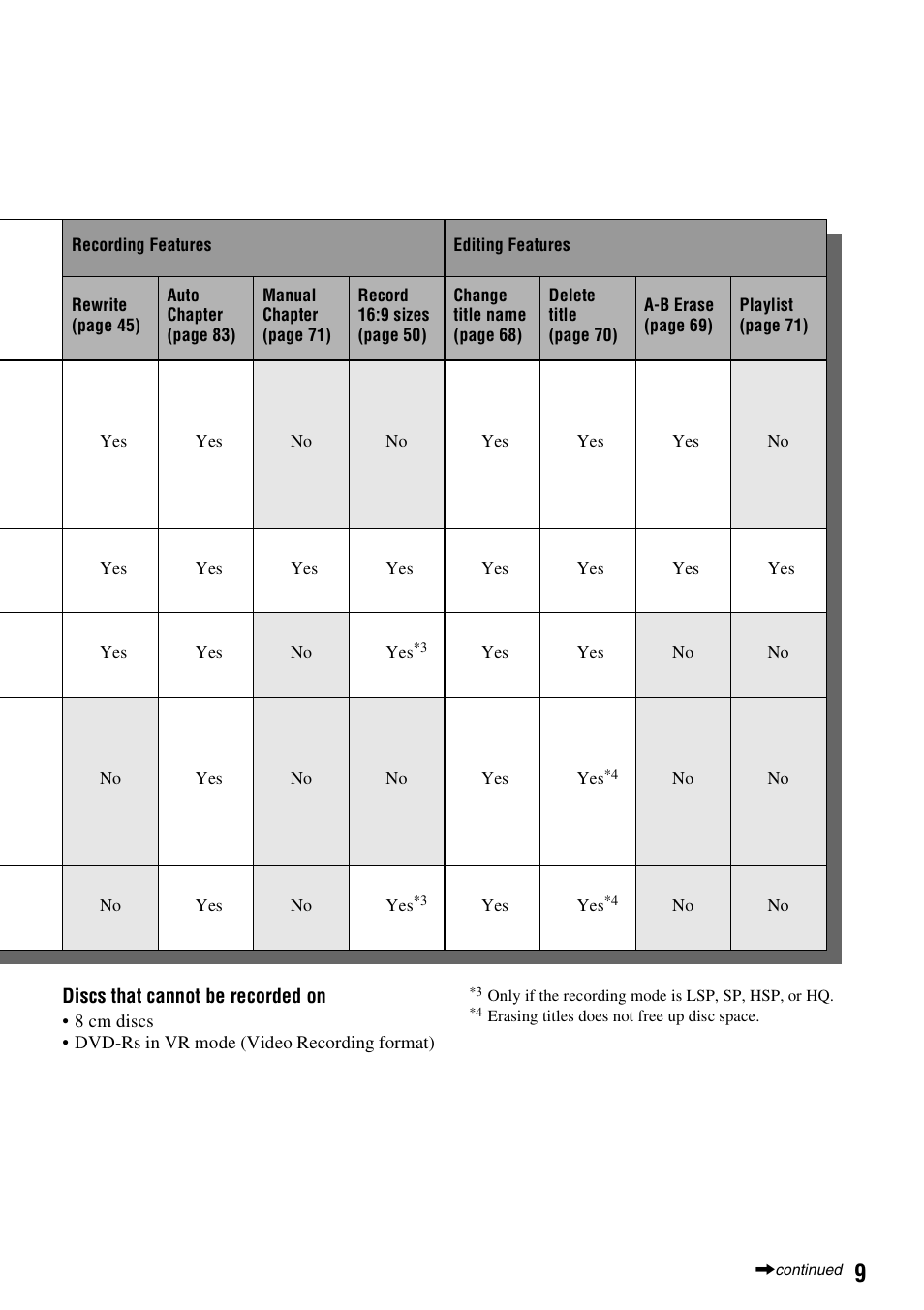 Sony RDR-GXD310 User Manual | Page 9 / 108