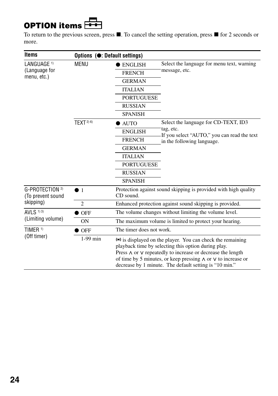 Option items | Sony D-NF421 User Manual | Page 24 / 39