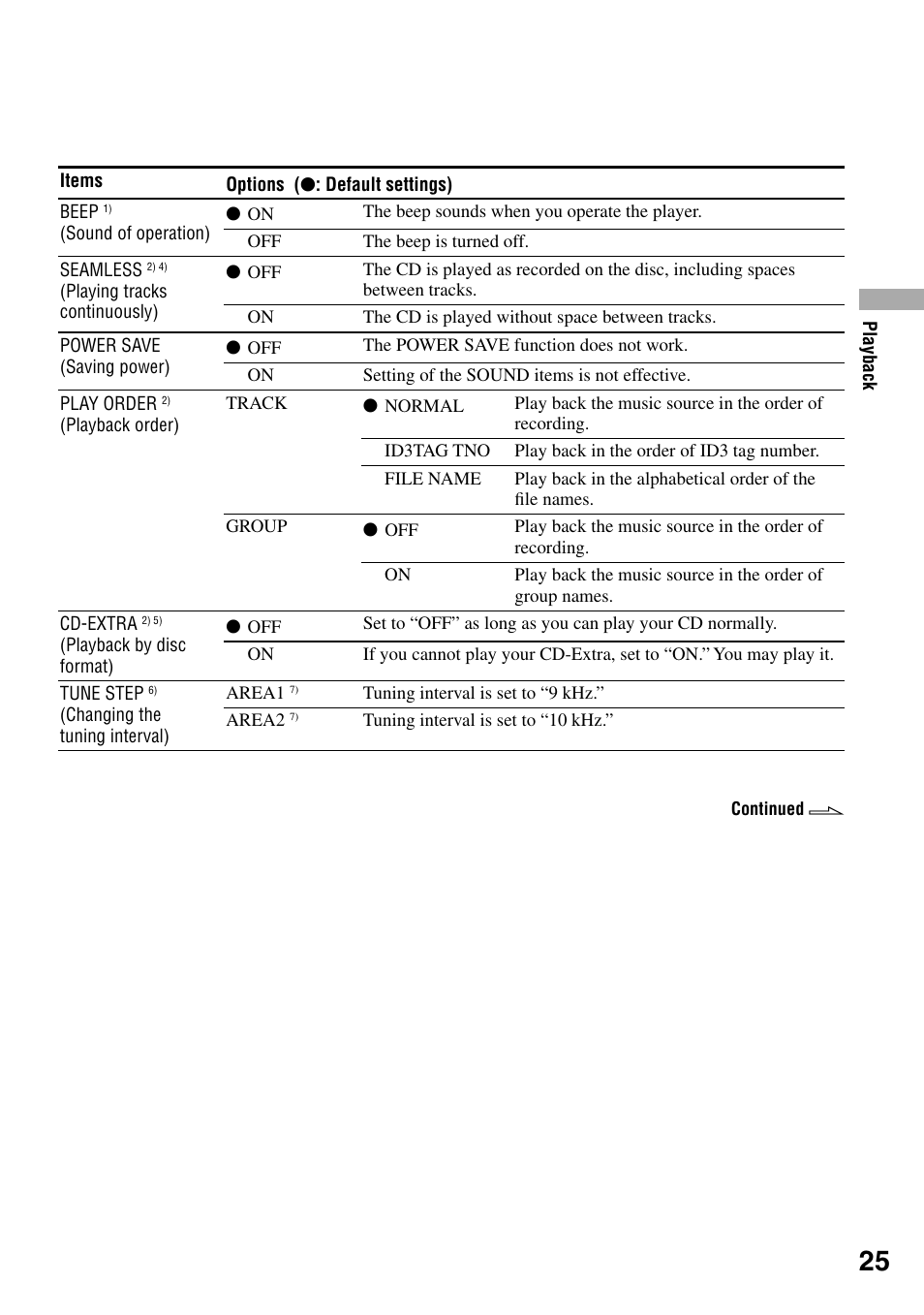 Sony D-NF421 User Manual | Page 25 / 39