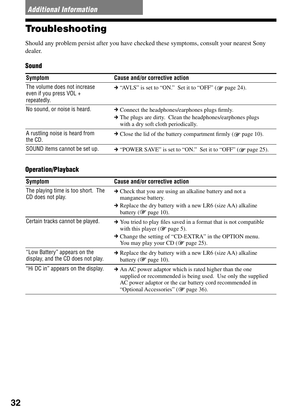 Additional information, Troubleshooting | Sony D-NF421 User Manual | Page 32 / 39