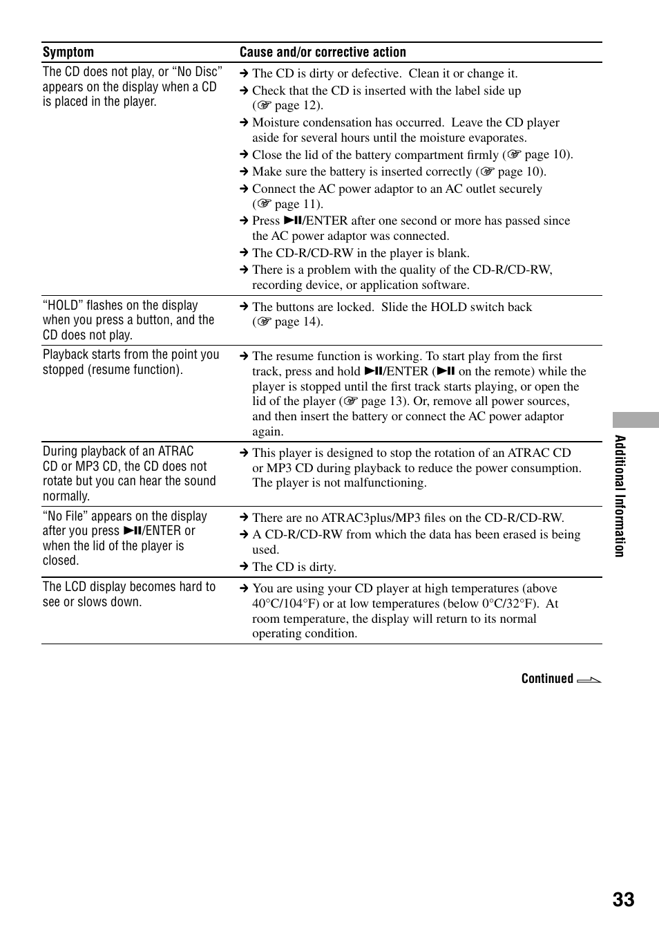 Sony D-NF421 User Manual | Page 33 / 39